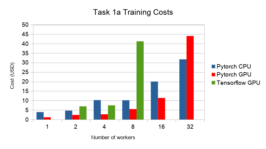 _images/task1a_pricing.png